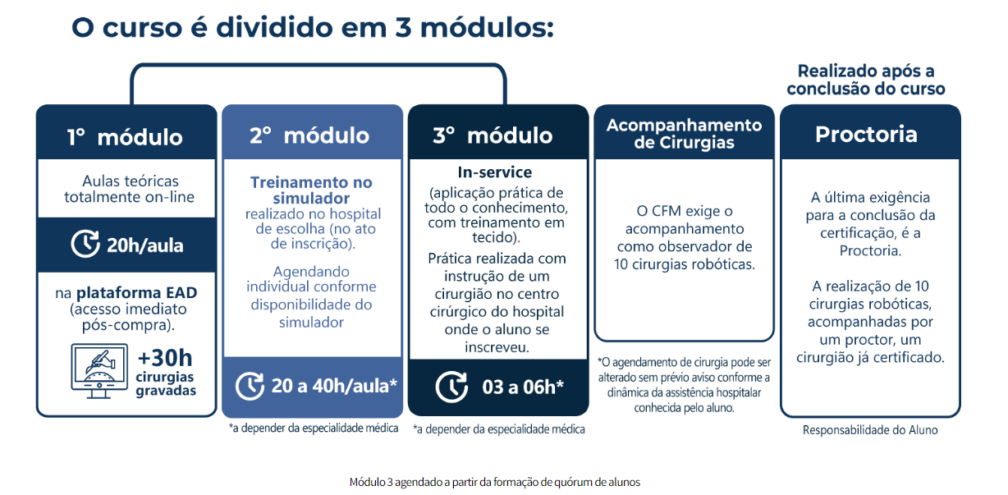 sobre o curso robótica